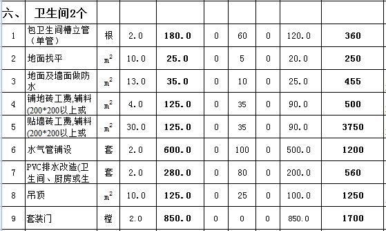 合肥130平装修多少钱 130平米装修预算
