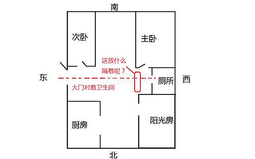 大门对着厕所怎么隔断 大门对着厕所的5种风水化解方法