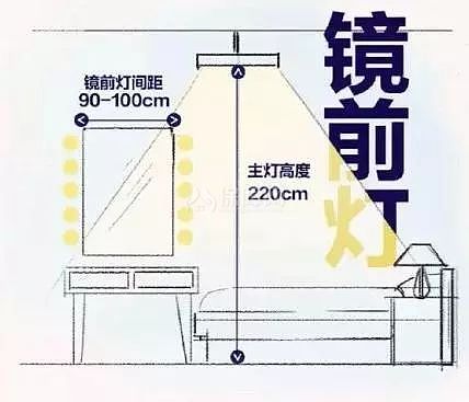 六,镜前灯