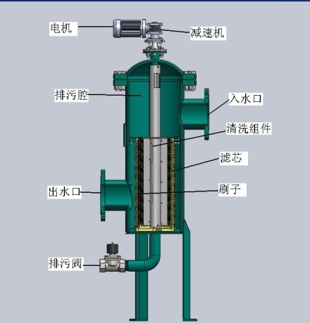 全自动自清洗过滤器原理 全自动自清洗过滤器功能特点