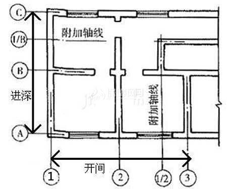 开间和进深是什么意思 开间和进深如何区别