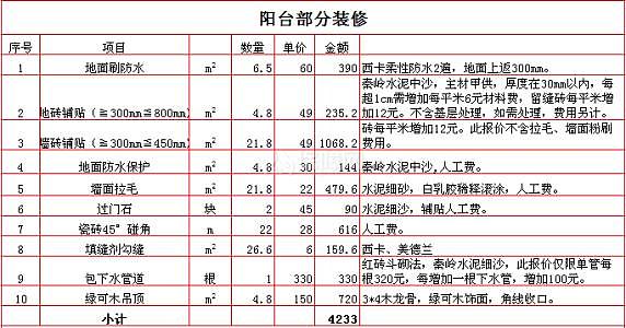半包装修省钱的技巧 把握好这几点最关键