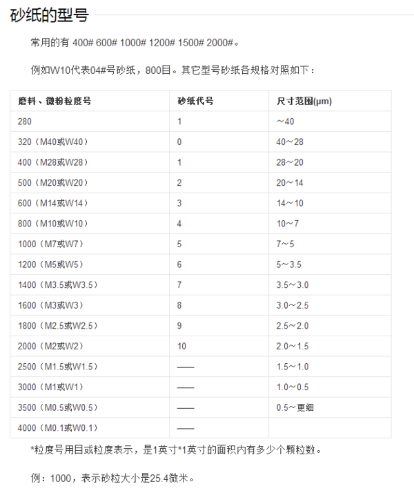 砂纸目数如何区分