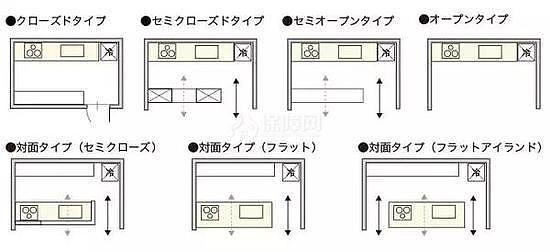 厨房家具尺寸和布局方案图