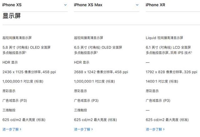 iphone14max参数配置,iphone12mini配置参数 iphone xs xs max xr选哪个好 苹果官方给出答案