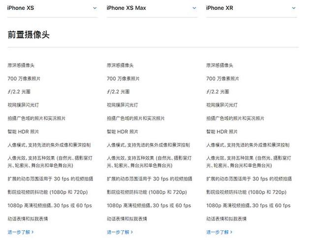 iphone xs xs max xr选哪个好 苹果官方给出答案