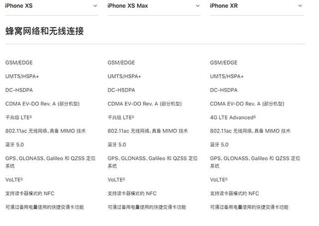 iphone xs xs max xr选哪个好 苹果官方给出答案