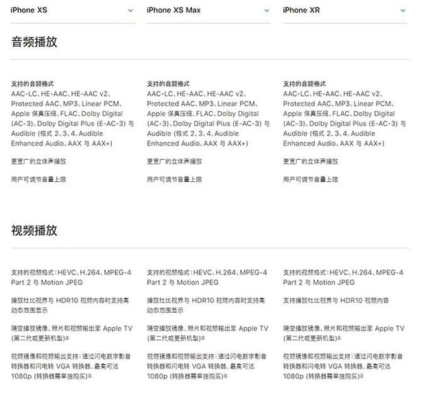 iphone xs xs max xr选哪个好 苹果官方给出答案