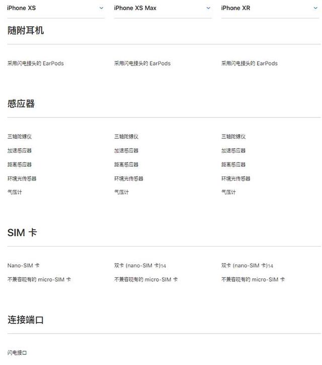 iphone xs xs max xr选哪个好 苹果官方给出答案