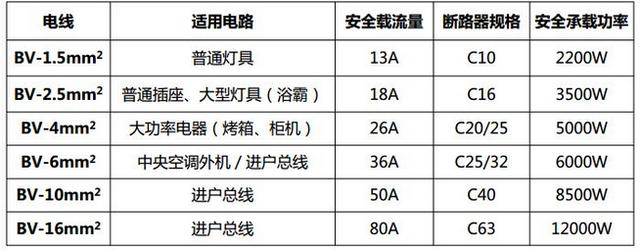 验收水电30年！监理警告18处致命装修细节+报价，盯紧能省2-3万！