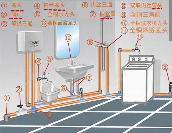 驗(yàn)收水電30年！監(jiān)理警告18處致命裝修細(xì)節(jié)+報(bào)價(jià)，盯緊能省2-3萬！