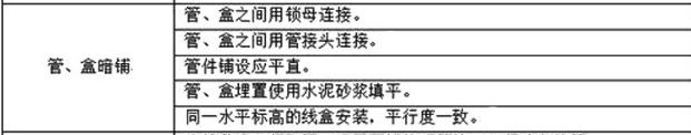 驗(yàn)收水電30年！監(jiān)理警告18處致命裝修細(xì)節(jié)+報(bào)價(jià)，盯緊能省2-3萬！