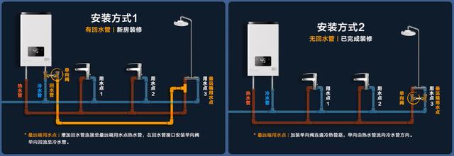 燃气热水器安装