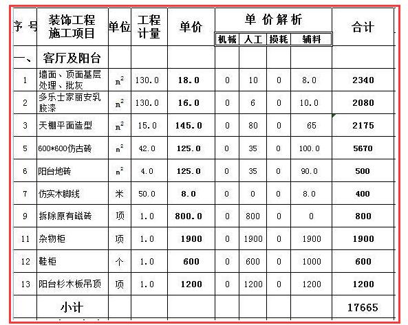 135个平方装修多少钱?8万搞定,附:全套施工预算及单价