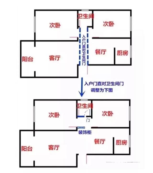 开门见厕如何化解 若不想"破财损丁"就用这六招