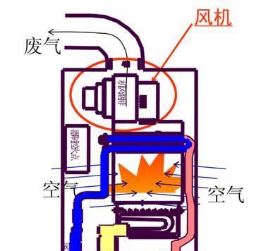 热水器