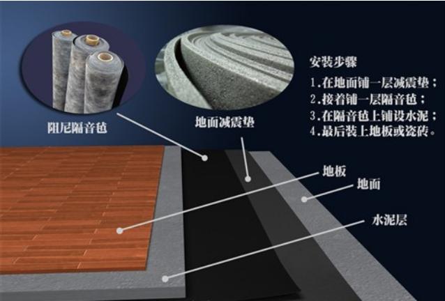 最简单实用的室内噪音处理 最简单实用的室内噪音处理