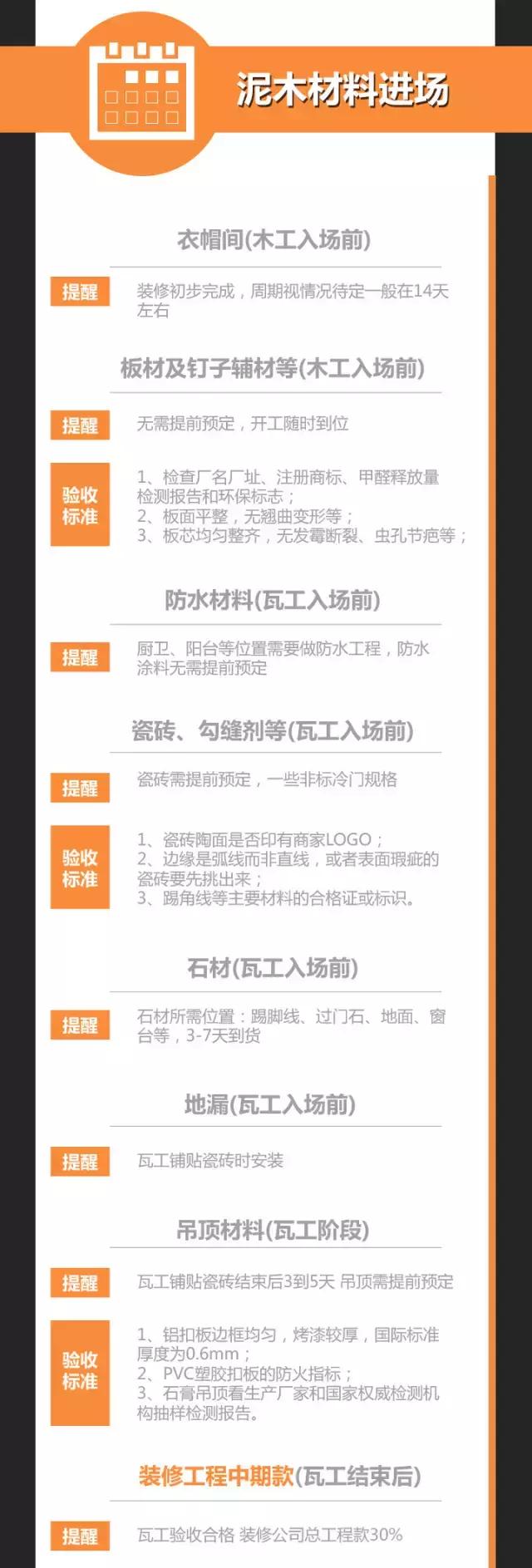 装修材料进场的顺序 装修材料进场的顺序