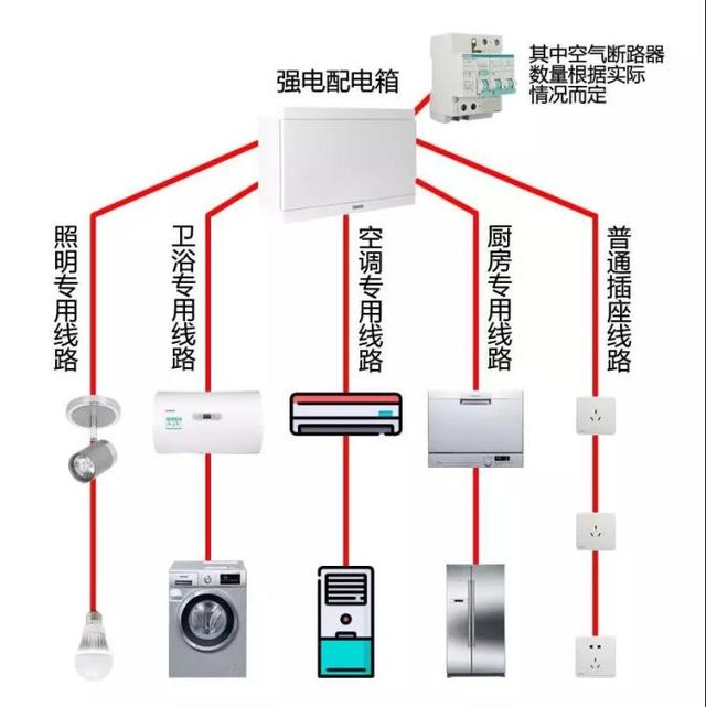 回路的设计