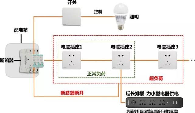 强电部分的规范施工工艺要点