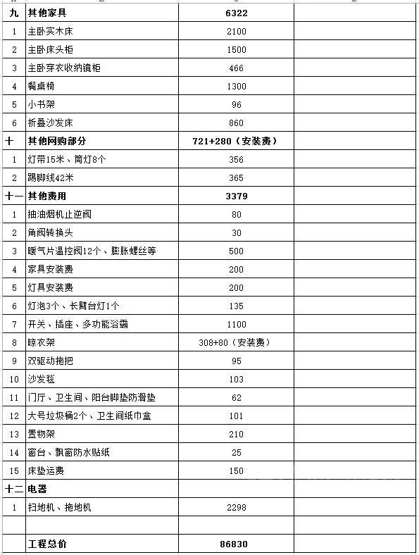 清单,是不是超级的详细,如果你家也要装修的话,可以参考这些明细哦!