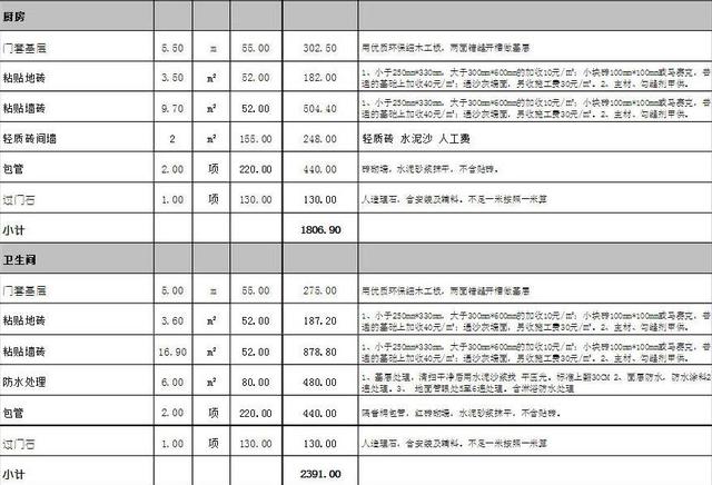 半包到底需要多少钱?2019最新装修半包报价清单出炉