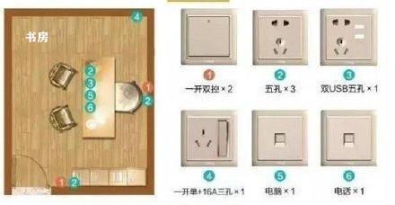 开关的种类多不知道怎么用?像这样做就好了