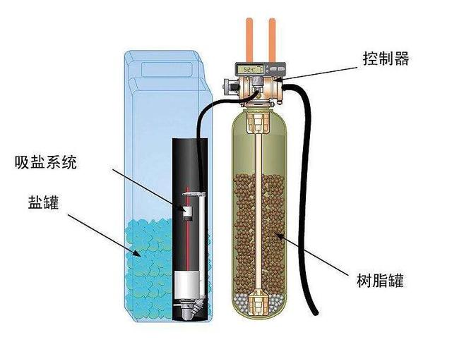 家用净水装置扫盲贴 做法和成本都告诉你