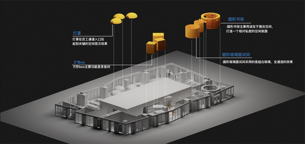 办公室装饰装潢 看中西方工作环境的不同