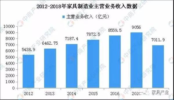 家具制作利润多少钱，家具制作的工艺流程-第1张图片-朋成家居生活_生活家