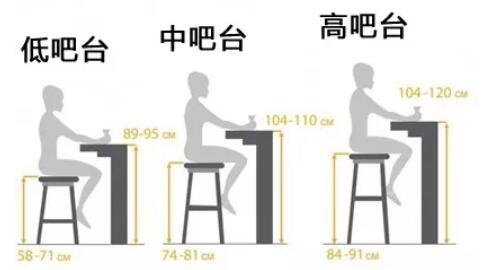 家庭吧台装修你需要了解的点 做好了小户型也能拥有它