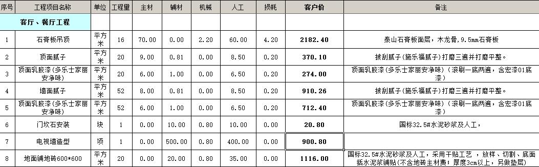 装修保障网 装修攻略 装修流程 装修前 设计报价 正文         卧室