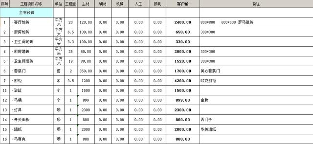 60平方装修全包多少钱?附基装 主材超详细预算表