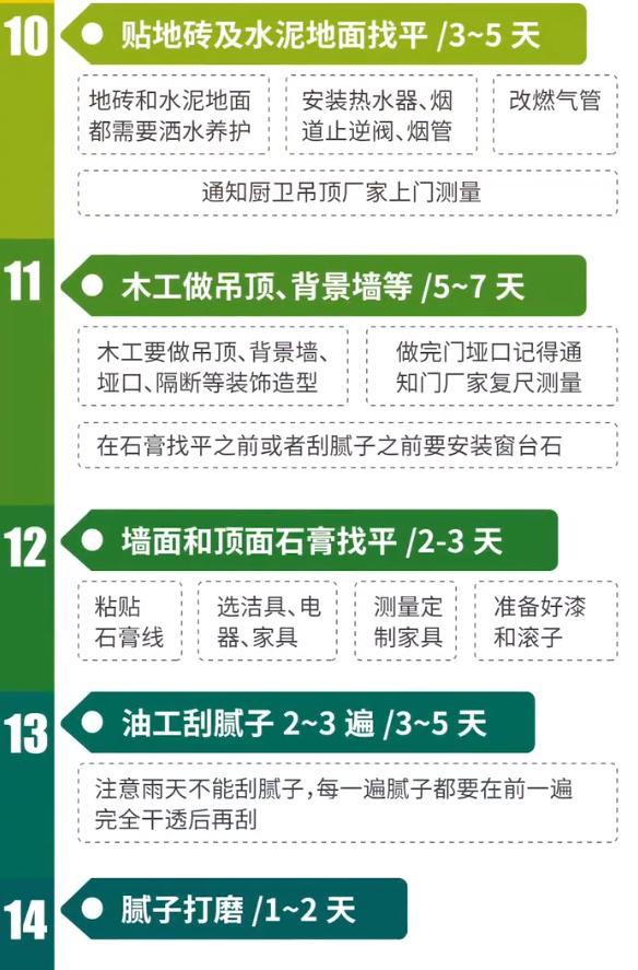 装修流程