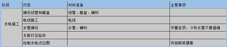 水电施工