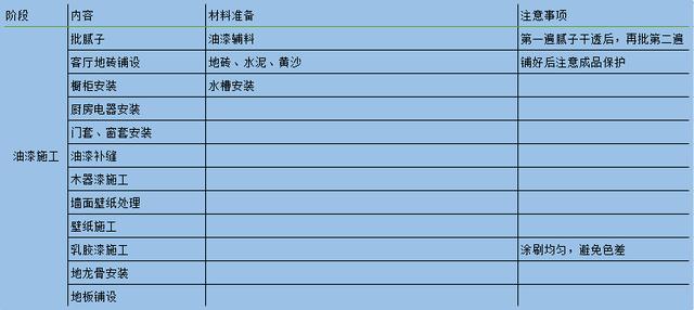 油漆施工