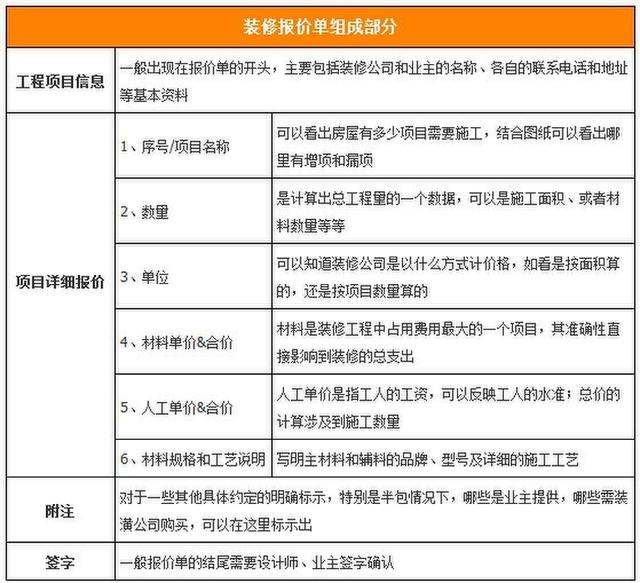 装修报价内容