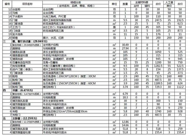 装修报价明细