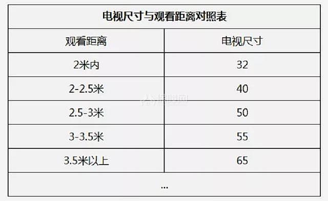 电视柜尺寸