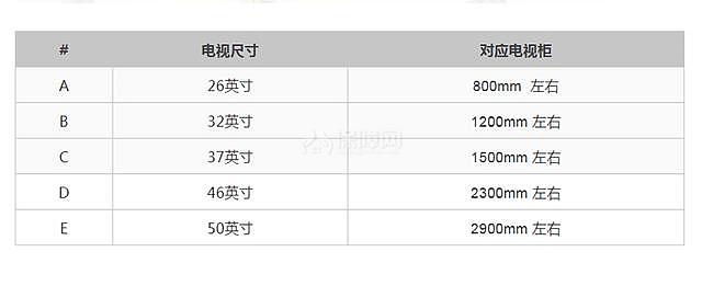 电视柜尺寸