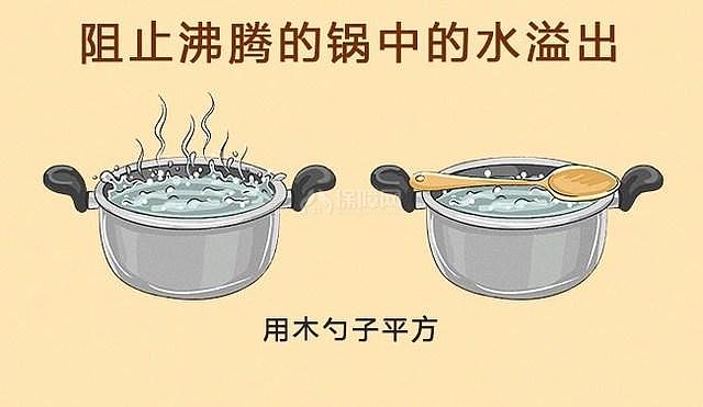 阻止沸騰的鍋中的水溢出