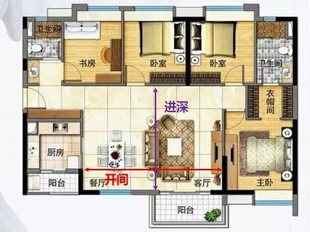 买房子买什么样的户型最好