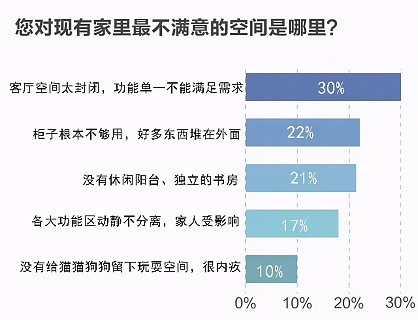 2020客厅流行新趋势 疫情之后这3类或将引领潮流