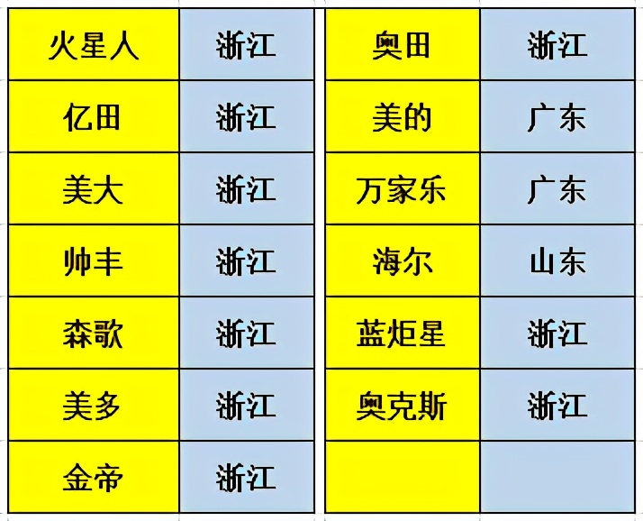 集成灶必将替代油烟机?它的优势是什么?