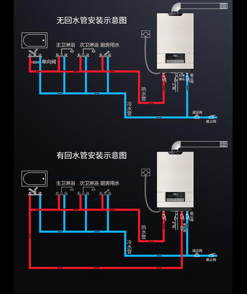 燃气热水器要买零冷水么?买的人是交智商税还是不识货?