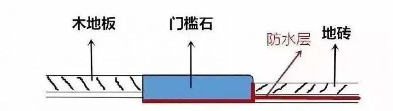 门槛石又丑又土，为什么大家都在装？