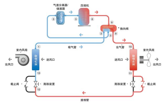 空调为什么需要除霜 "刺啦"一声是正常还是坏掉了