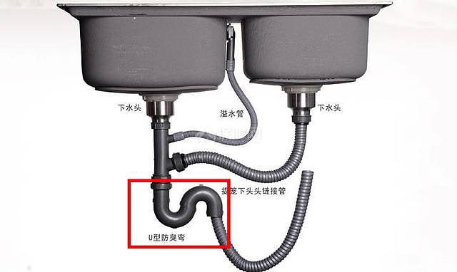 厨房有股怪味如何解决