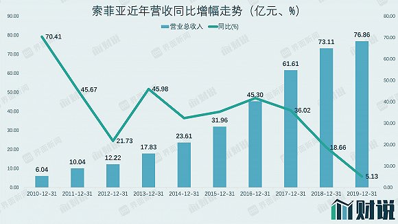 从大家居到退守柜类定制 索菲亚走过多少弯路