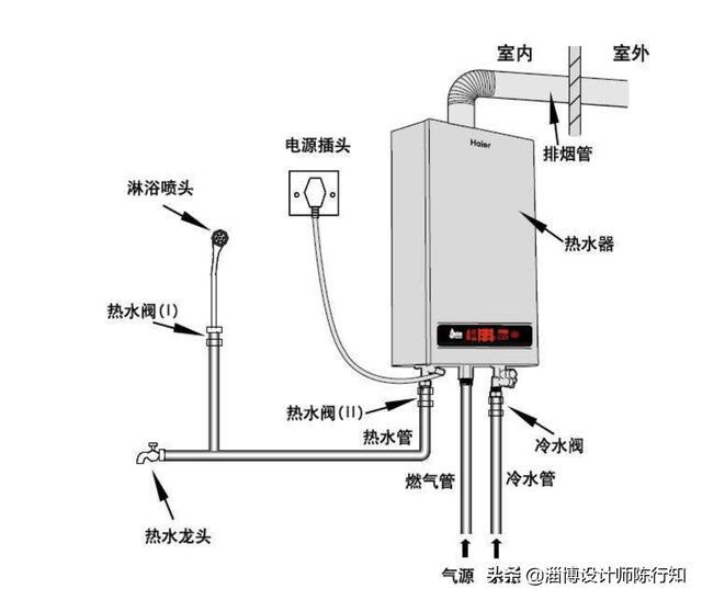 燃气热水器和电热水器选用哪种更合适